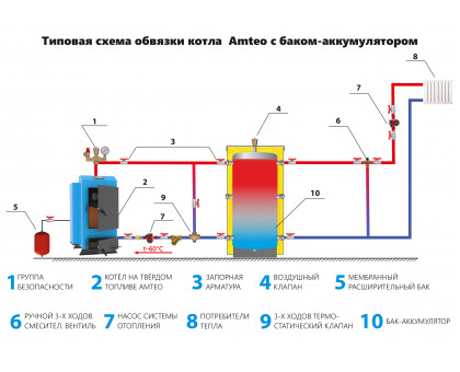 Котел тведотопливный Amteo А-65+ (с автоматикой)